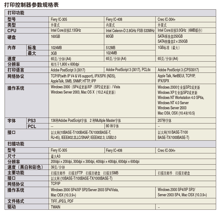 柯美7000参数图片